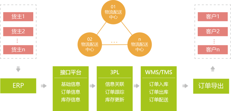 中国最佳医药软件服务商云时空软件|金蝶软件|泛微OA|WMS|B2B2C|万客通 ...